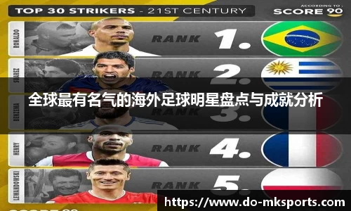 全球最有名气的海外足球明星盘点与成就分析
